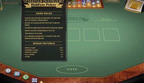 Play Online Poker and Slots Games Play Online Poker and Slots Games